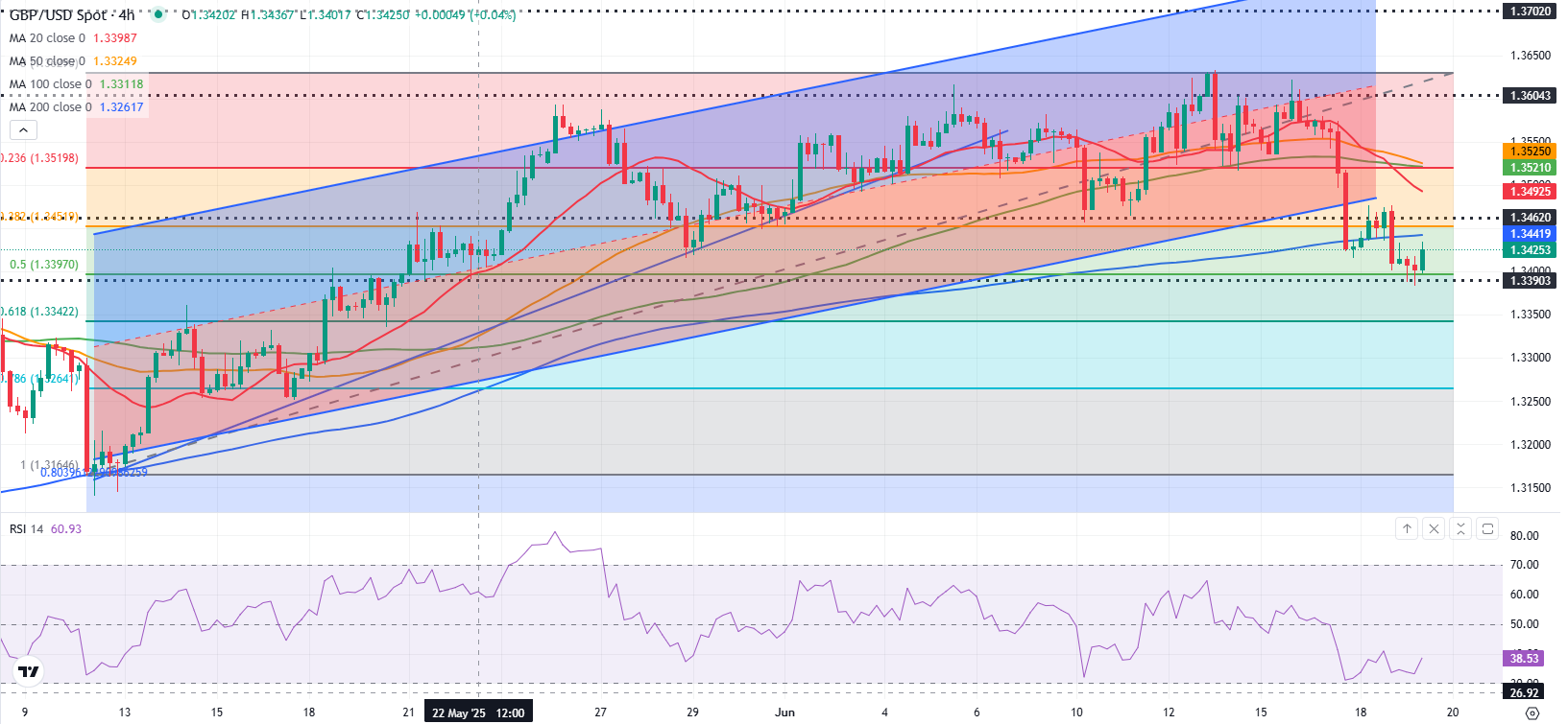 GBPUSD