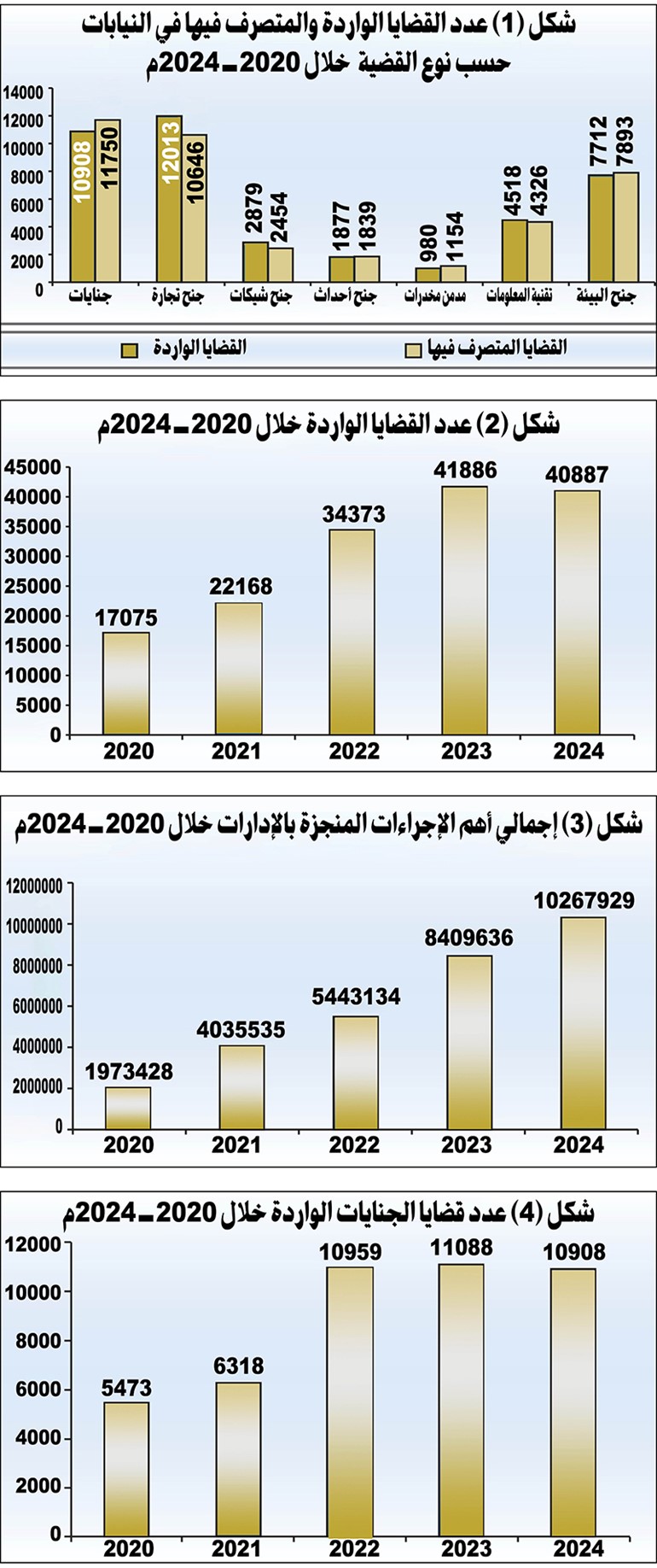 وصف الصورة